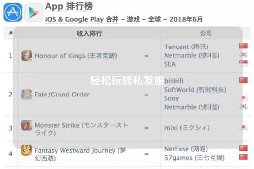 輕松玩轉(zhuǎn)私發(fā)服