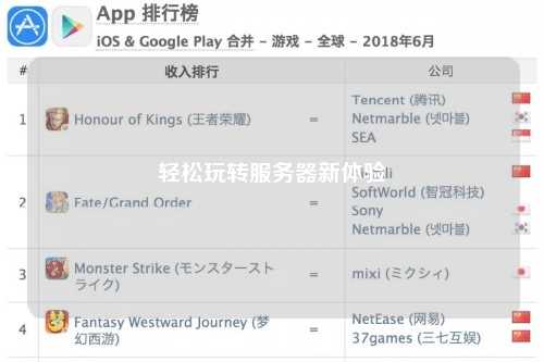 輕松玩轉(zhuǎn)服務器新體驗